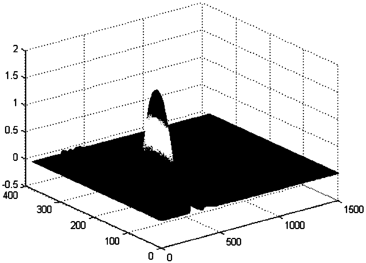 A rapid analysis method for the synthesis process of azo dyes