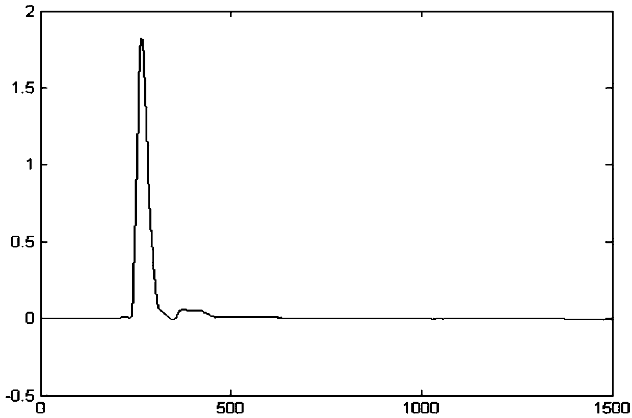 A rapid analysis method for the synthesis process of azo dyes