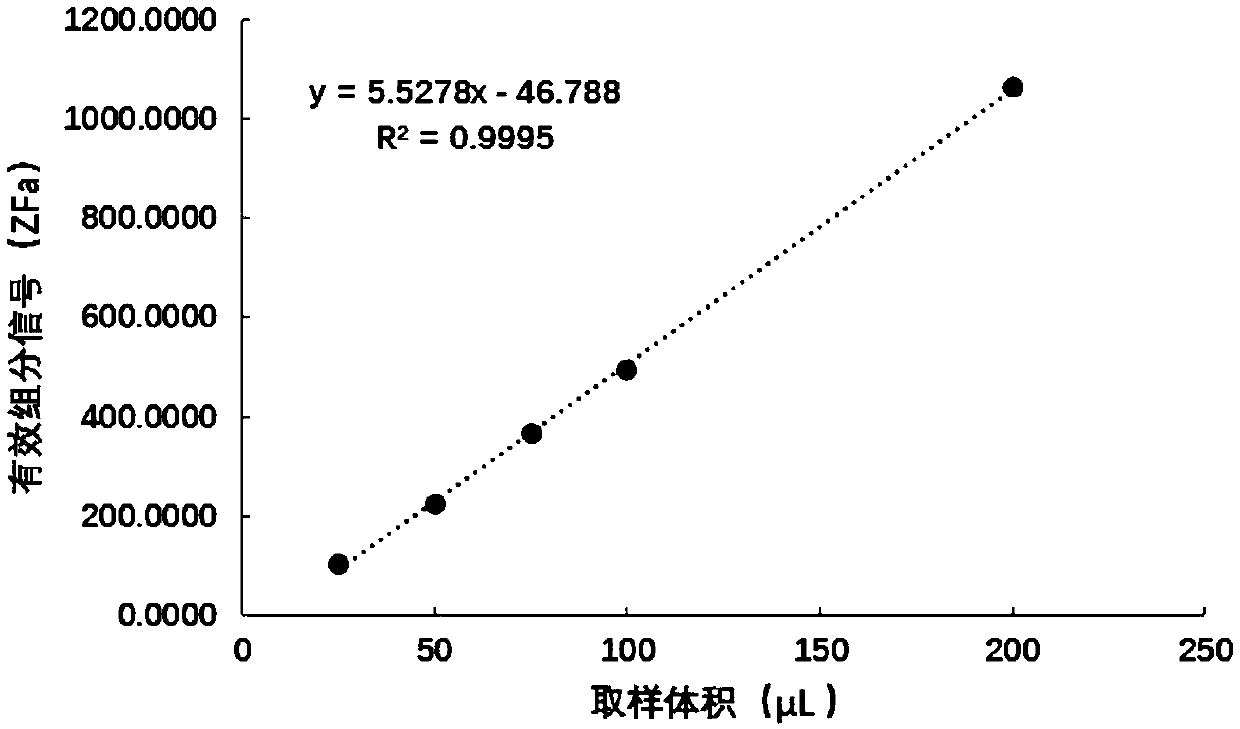 A rapid analysis method for the synthesis process of azo dyes