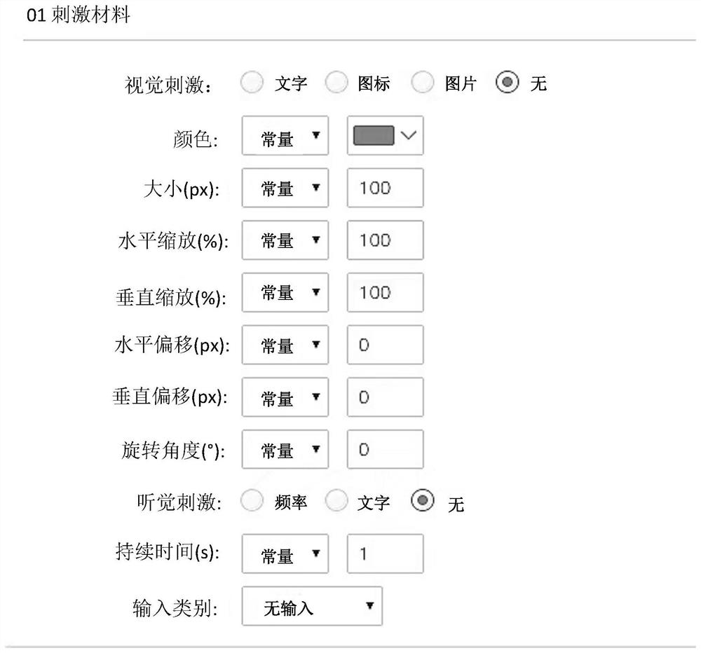 Human body performance evaluation and psychological experiment creation method, experiment method and system