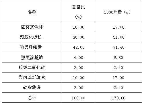 Pimavanserin tablet and preparation method thereof