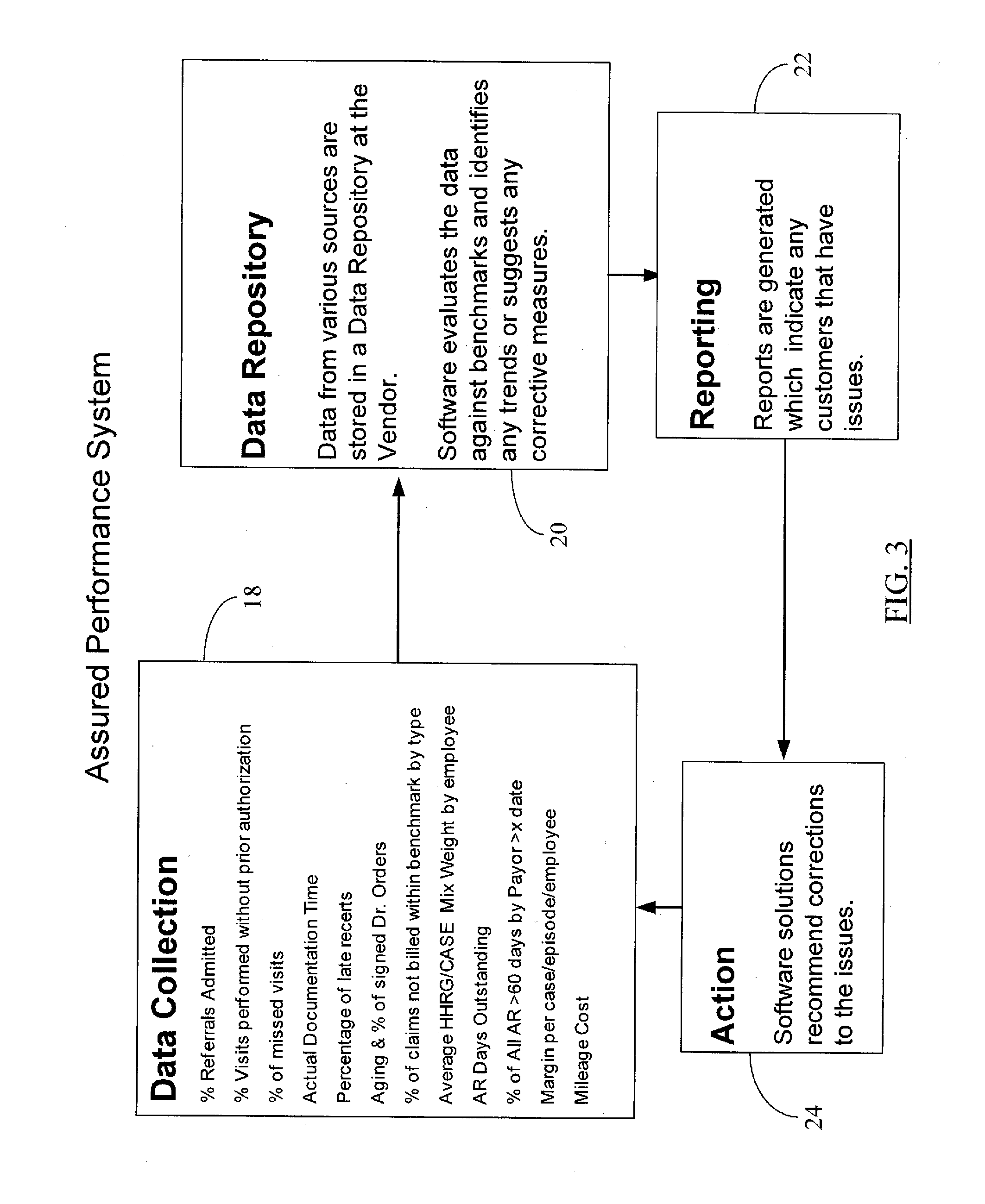 Healthcare Provider Performance Analysis and Business Management System