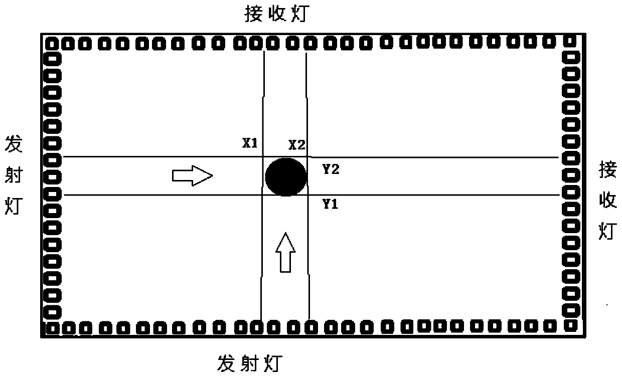 Method and device for adjusting writing color of infrared touch control machine and medium