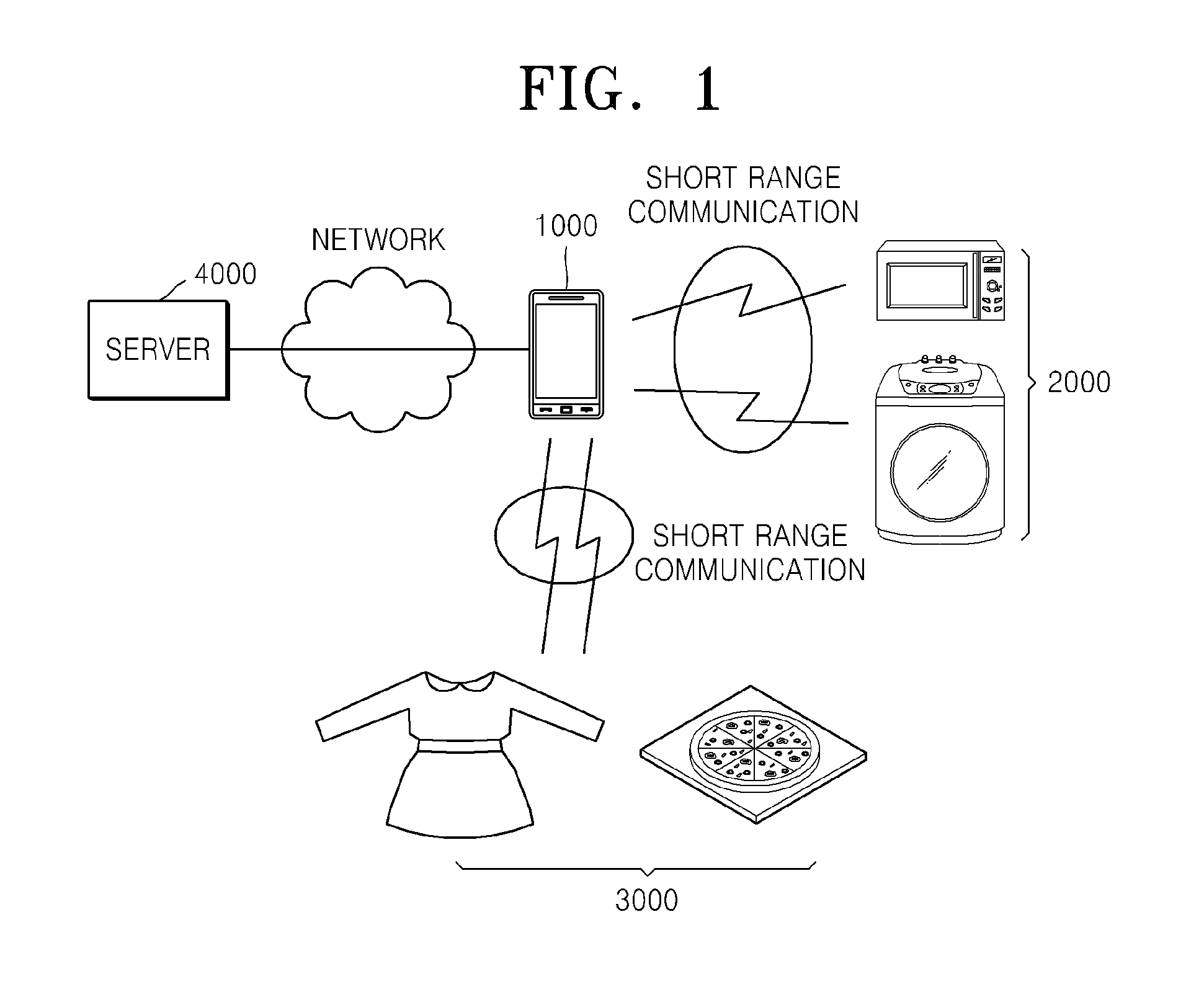 System and method of providing control information to device regarding product