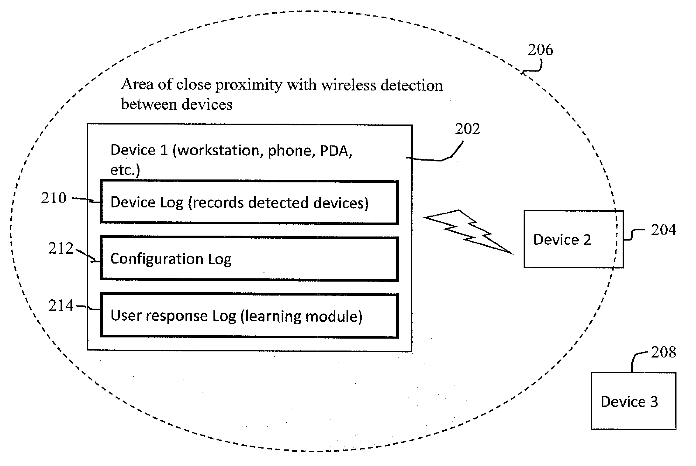 Proximity based smart collaboration