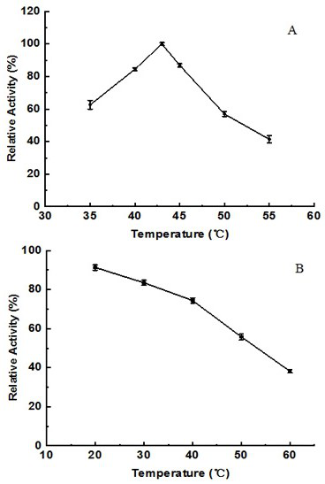 Novel alginate lyase BY17PV7 and application thereof