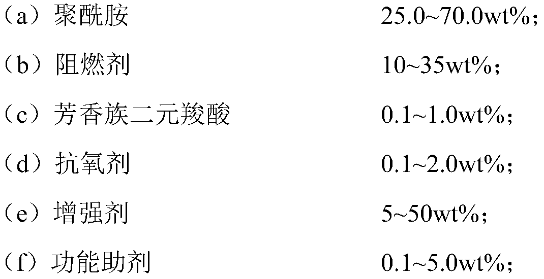 Yellowing-resistant and flame-retardant polyamide composition and preparation method thereof