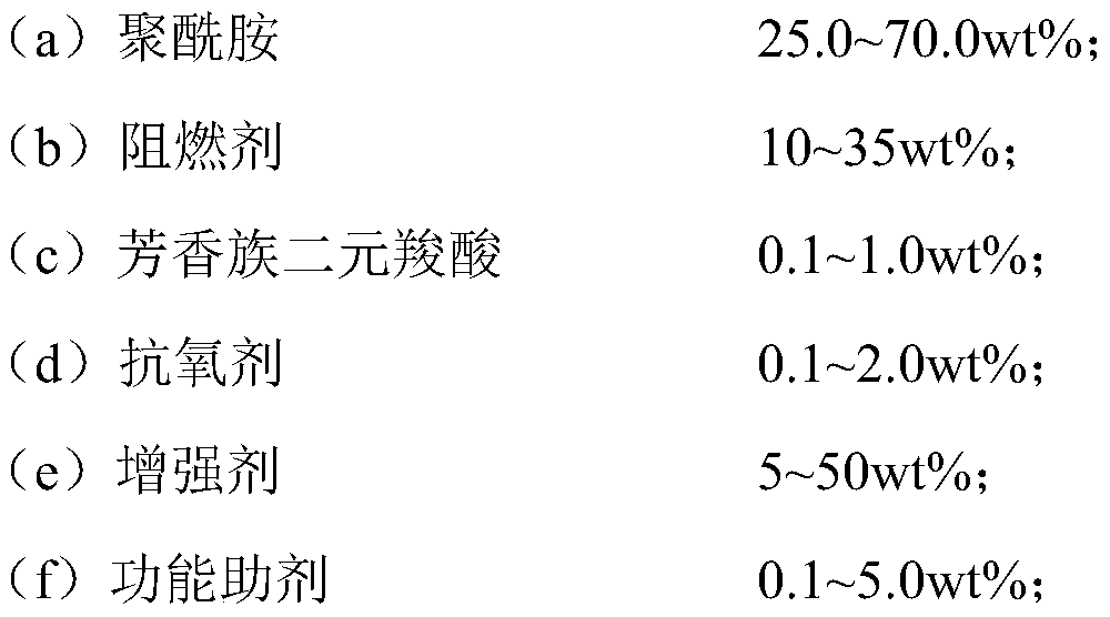 Yellowing-resistant and flame-retardant polyamide composition and preparation method thereof