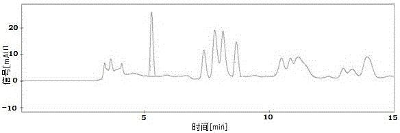 HPLC detection method for malic acid content of sugarcane leaf