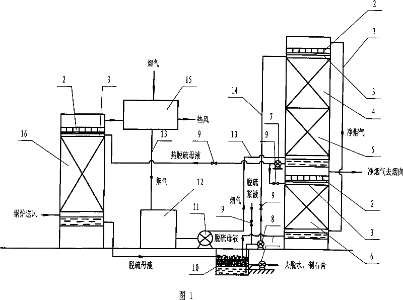 Gas-liquid contact type non-phase-change middle medium heat exchange wet-type desulfuration method and apparatus