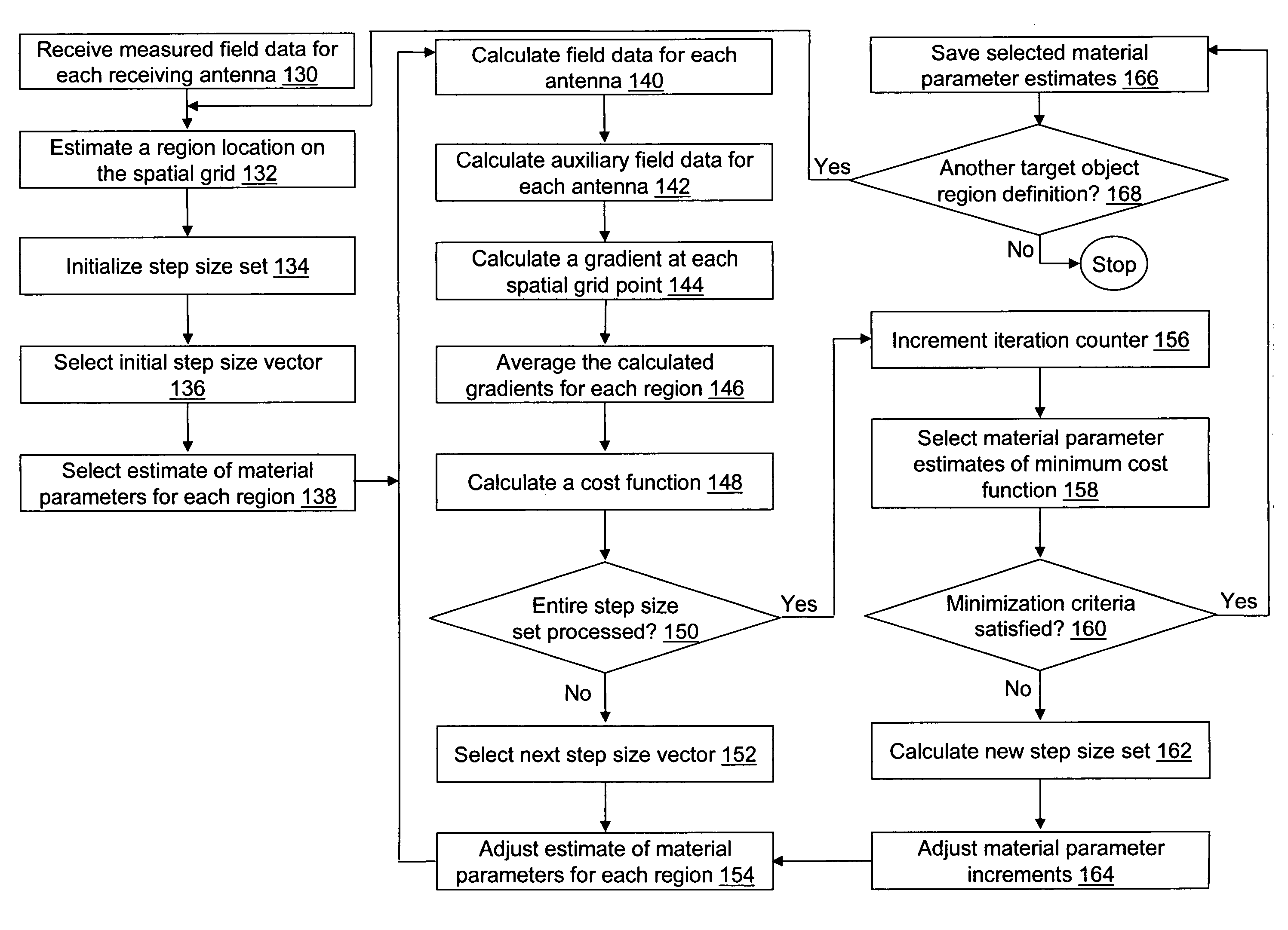 Time domain inverse scattering techniques for use in microwave imaging