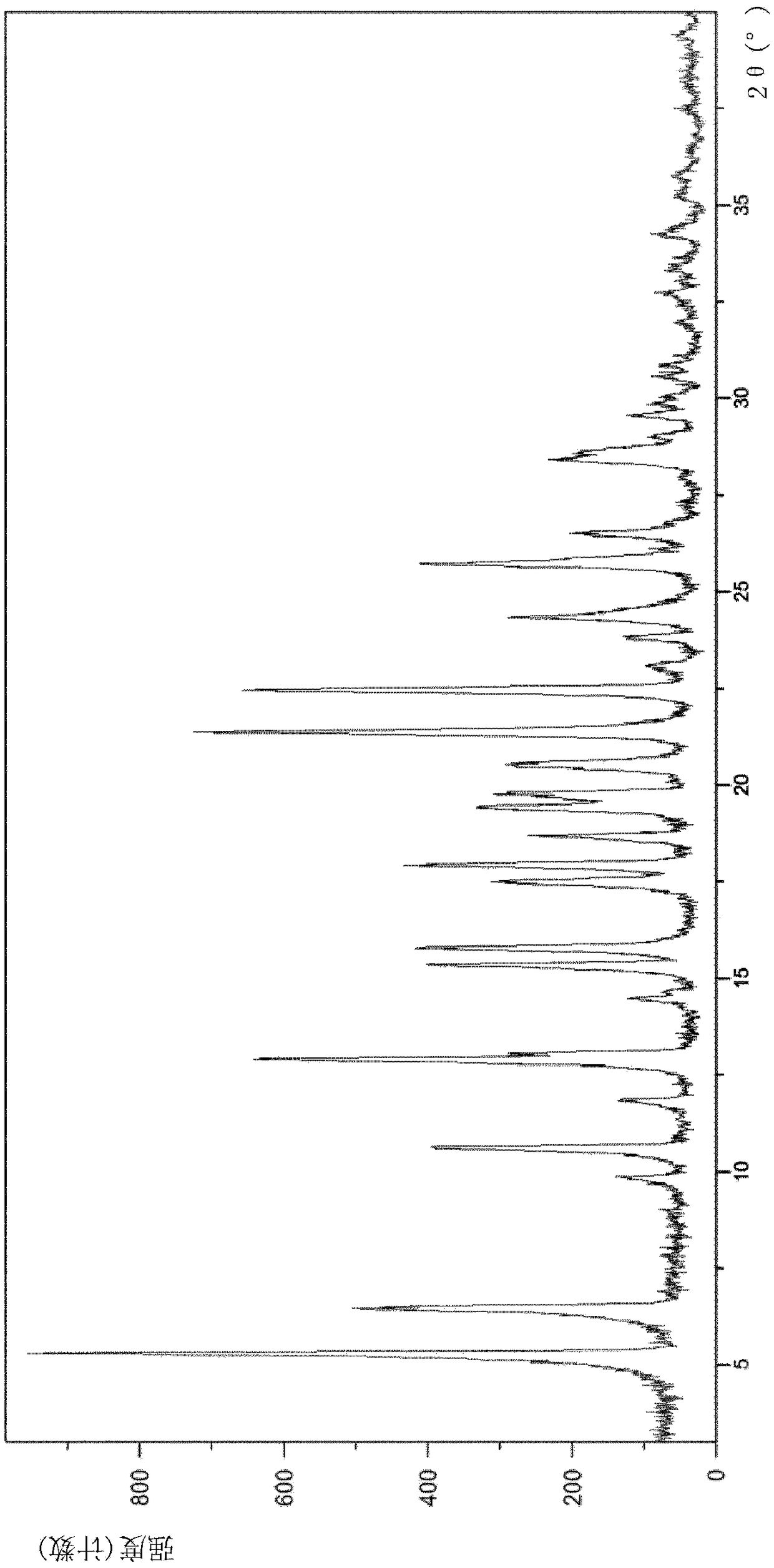 Chiral resolution of an intermediate of suvorexant and cocrystals thereof