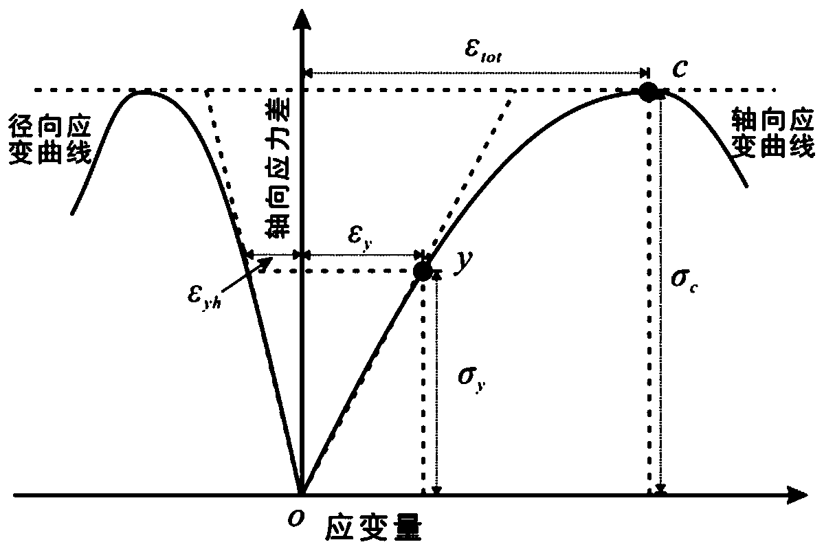 A method for obtaining rock brittleness index and rock brittleness evaluation method