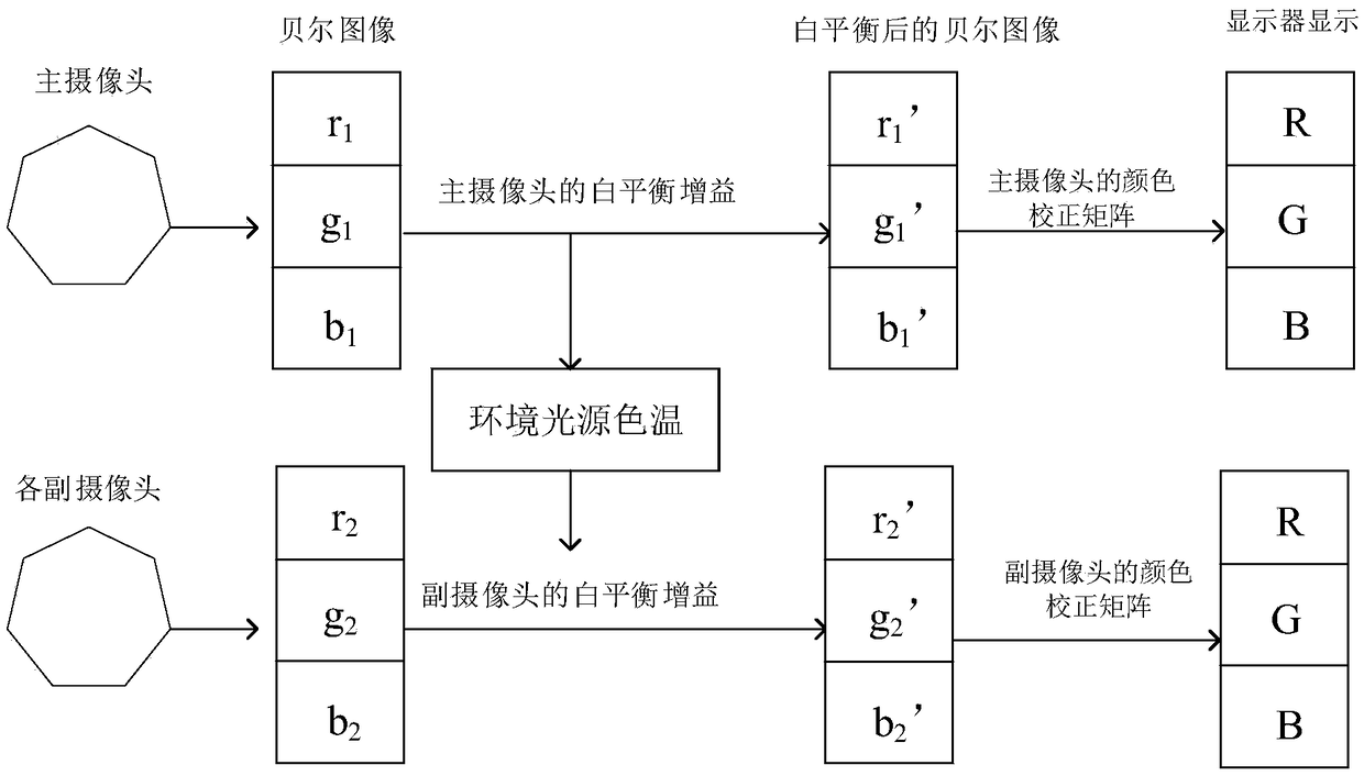 Method and device for synchronizing multiple cameras