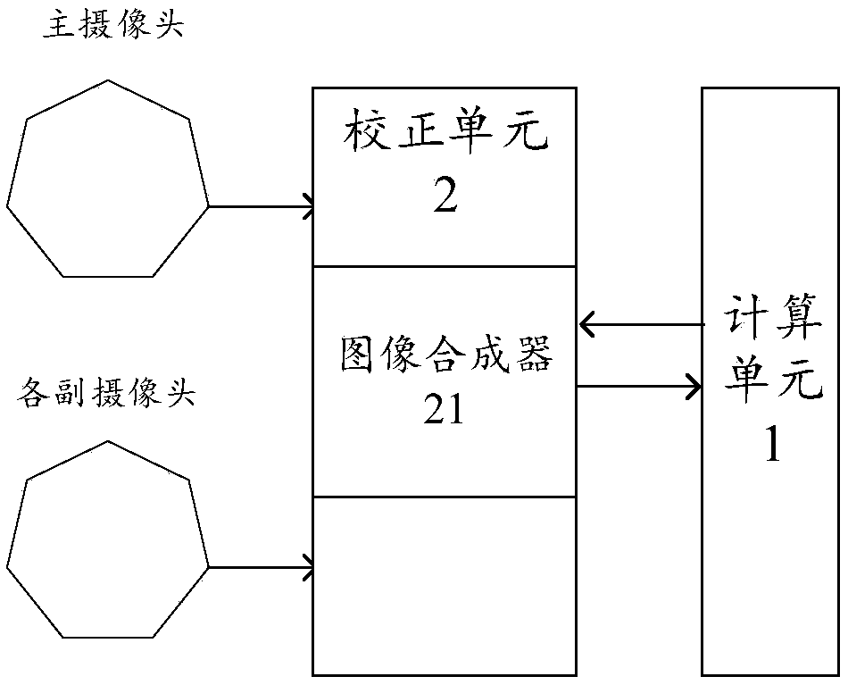 Method and device for synchronizing multiple cameras