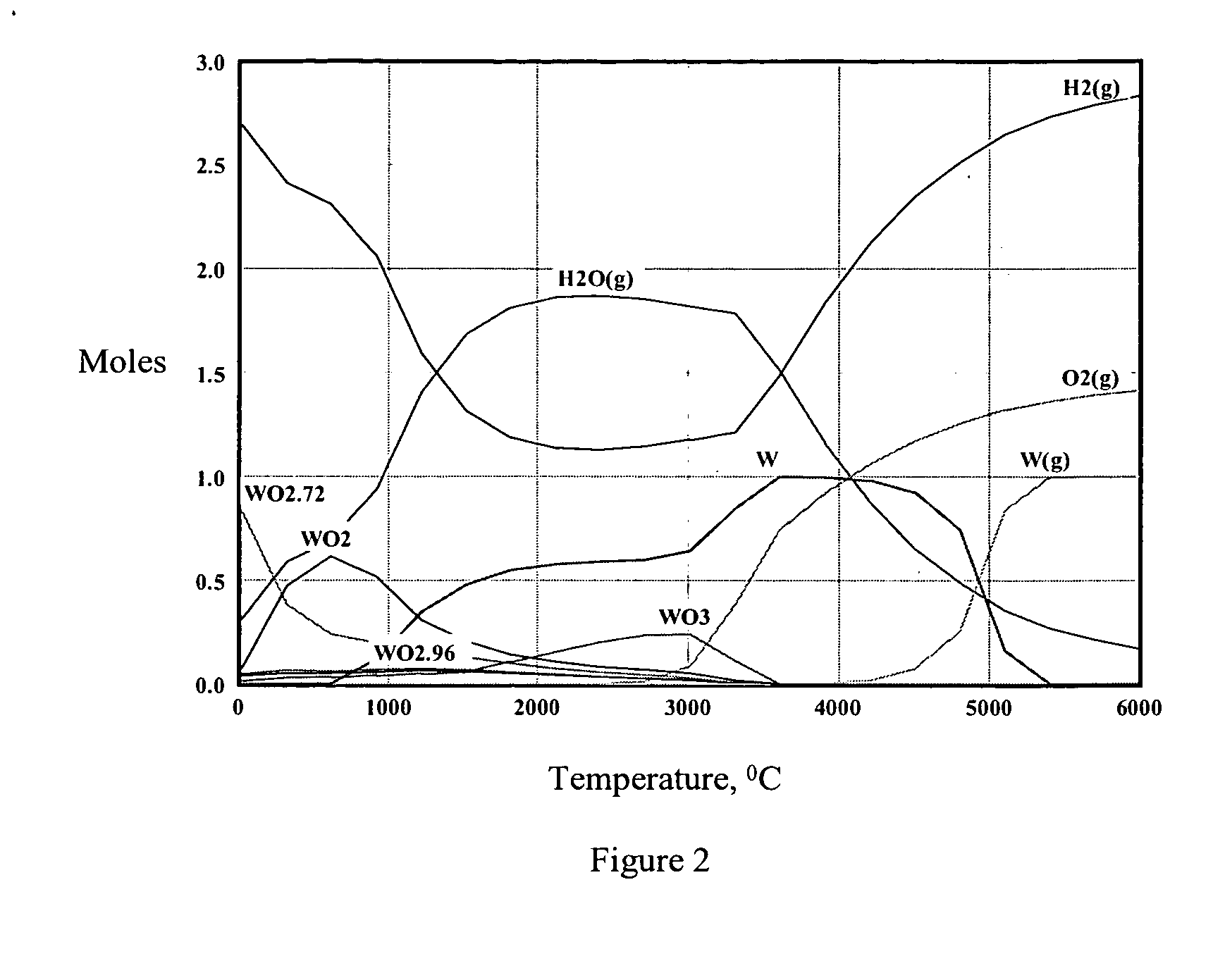 Nano powders, components and coatings by plasma technique