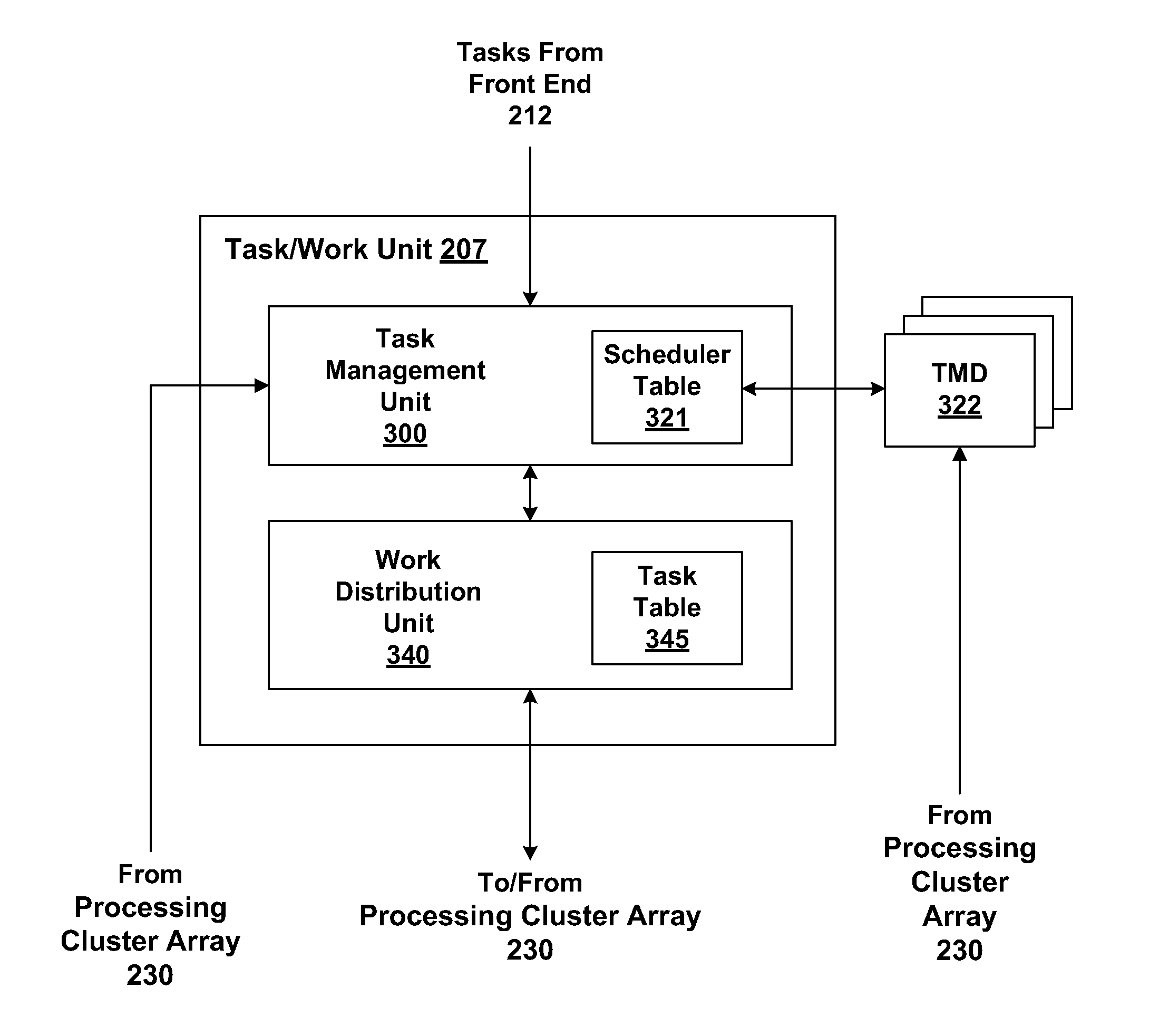 Control mechanism for fine-tuned cache to backing-store synchronization