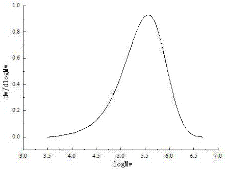 Titanium complex containing polynitro-substituent phenoxyimine ligand, preparation method and use