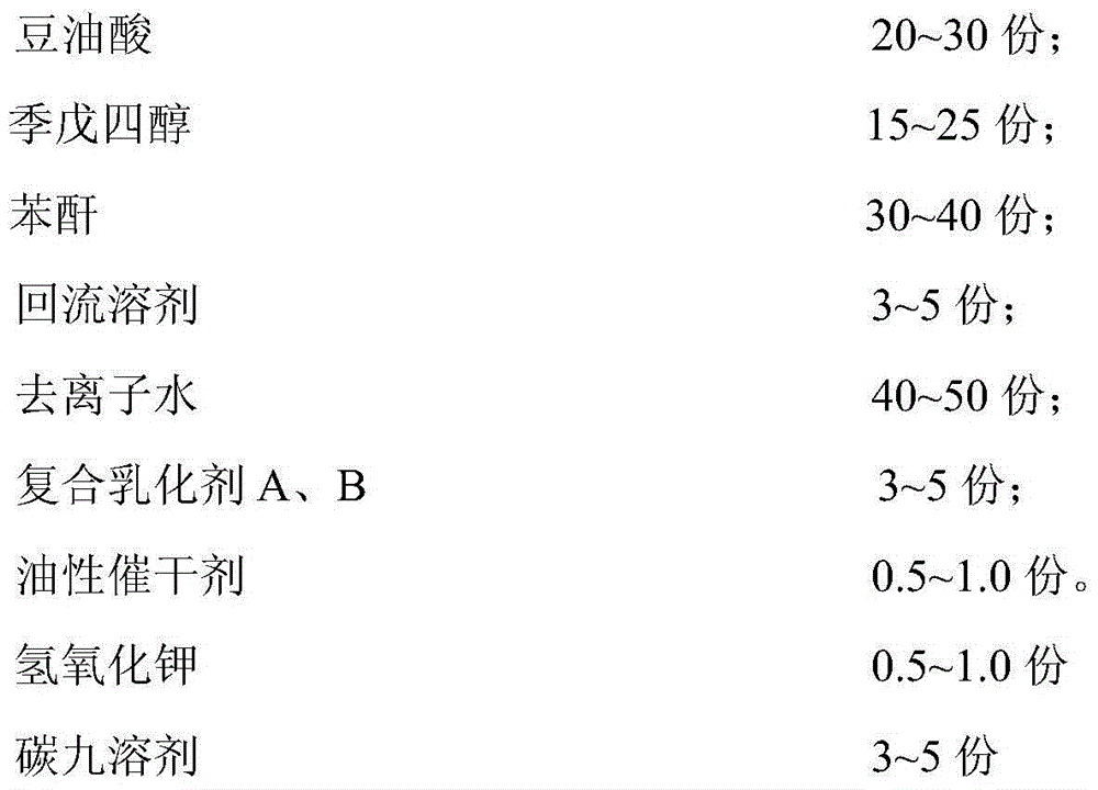 Alcohol acid phase-inverted emulsion as well as preparation method and application of alcohol acid phase-inverted emulsion