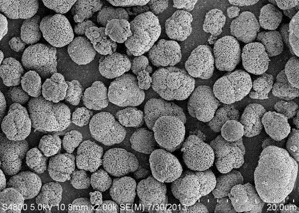 Preparation method of layered lithium-rich sosoloid cathode material