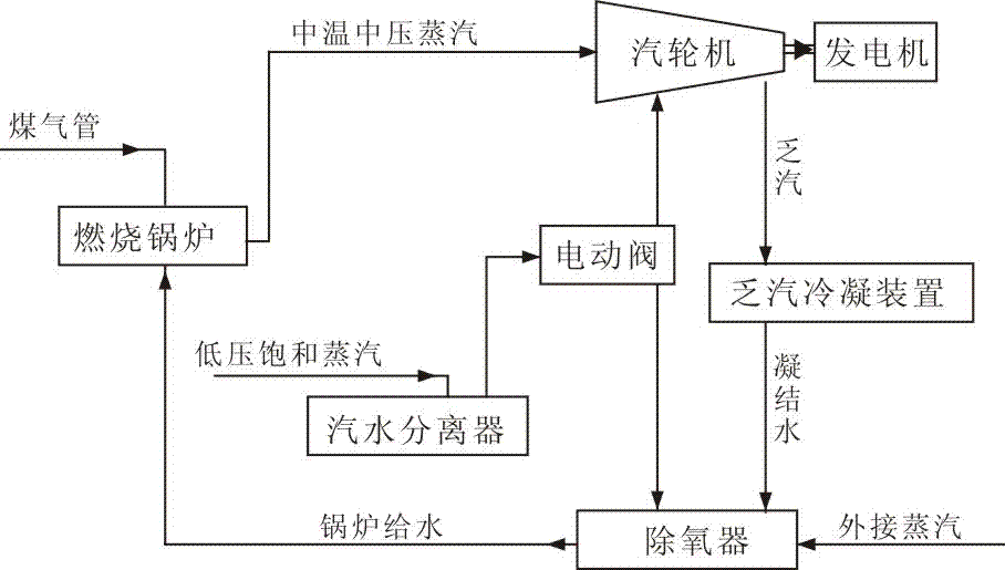 Power generation device and method using medium-temperature and medium-pressure steam and low-pressure saturated steam in metallurgical industry