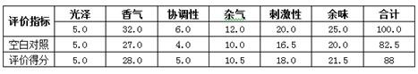 Composite cigarette additive as well as preparation method and application thereof