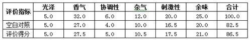 Composite cigarette additive as well as preparation method and application thereof