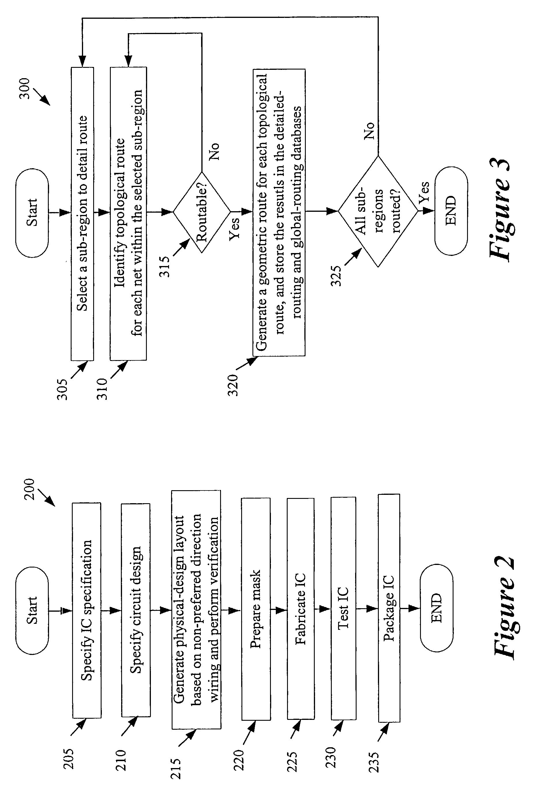 Layouts with routes with different widths in different directions on the same layer, and method and apparatus for generating such layouts