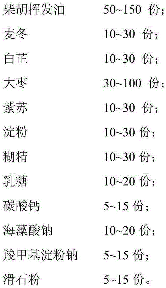 Radix bupleuri compound anti-cold dispersible tablets and preparing method thereof