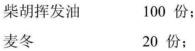 Radix bupleuri compound anti-cold dispersible tablets and preparing method thereof