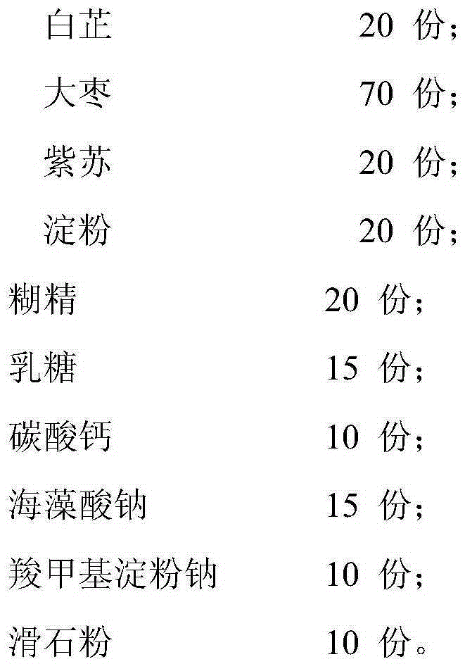 Radix bupleuri compound anti-cold dispersible tablets and preparing method thereof