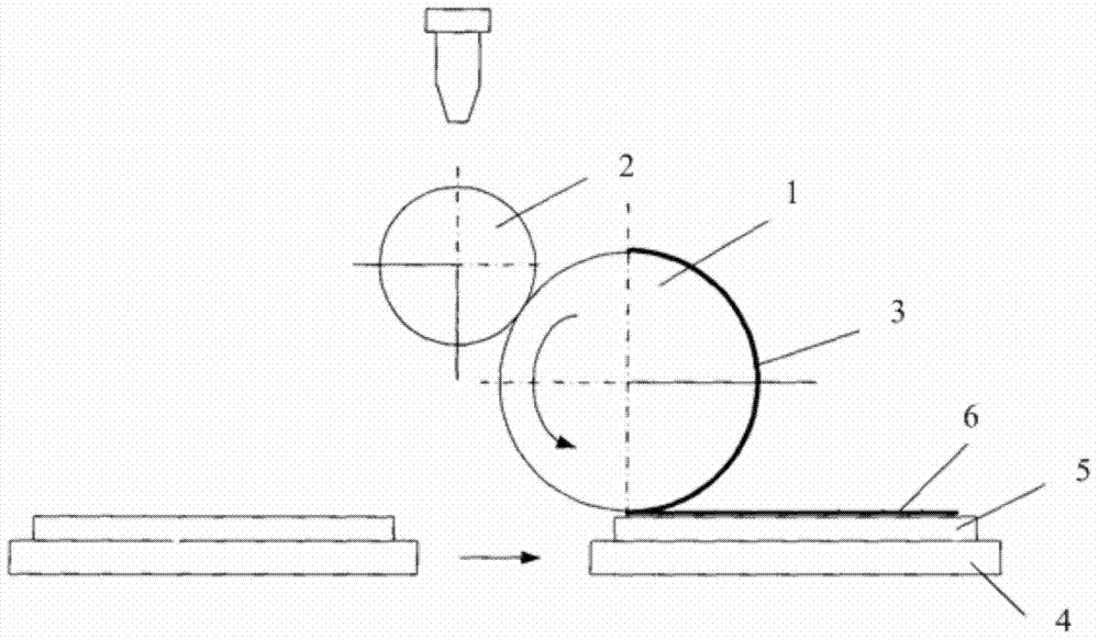 Directional liquid transfer method and device