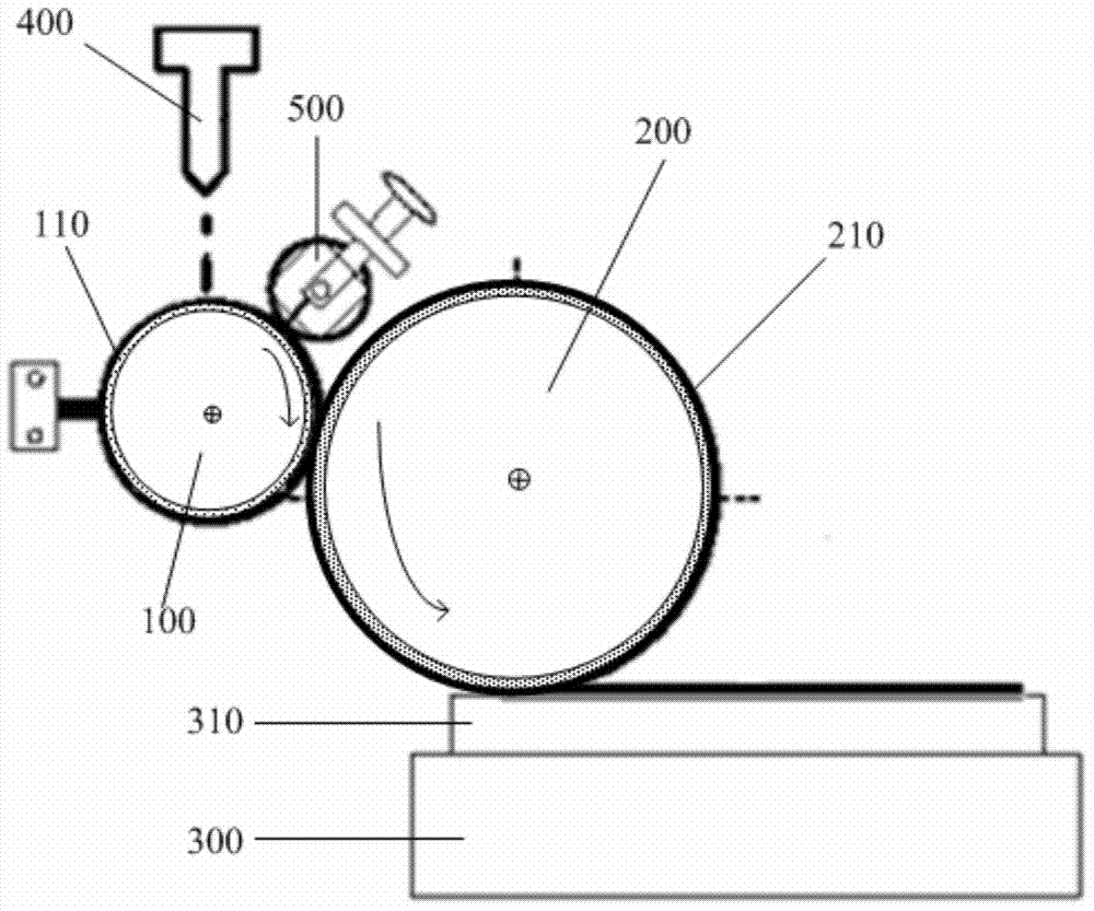 Directional liquid transfer method and device