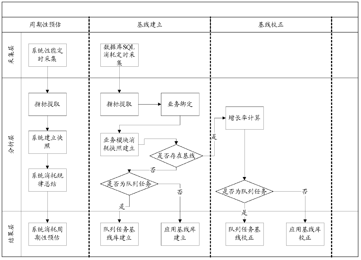 A resource scheduling method and device