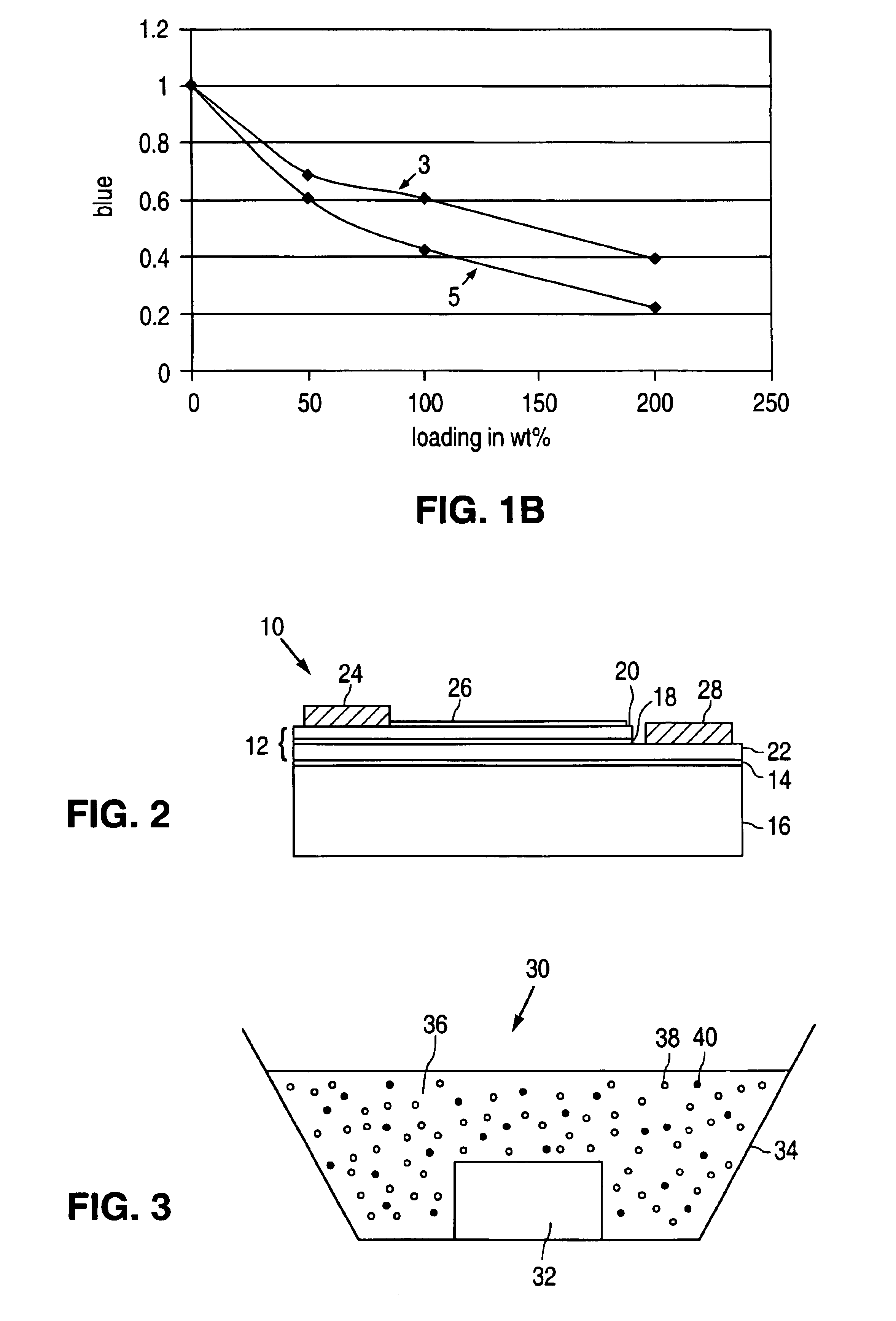 Light-emitting devices utilizing nanoparticles