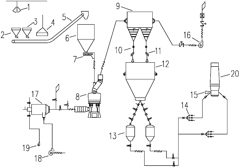 Ironmaking method