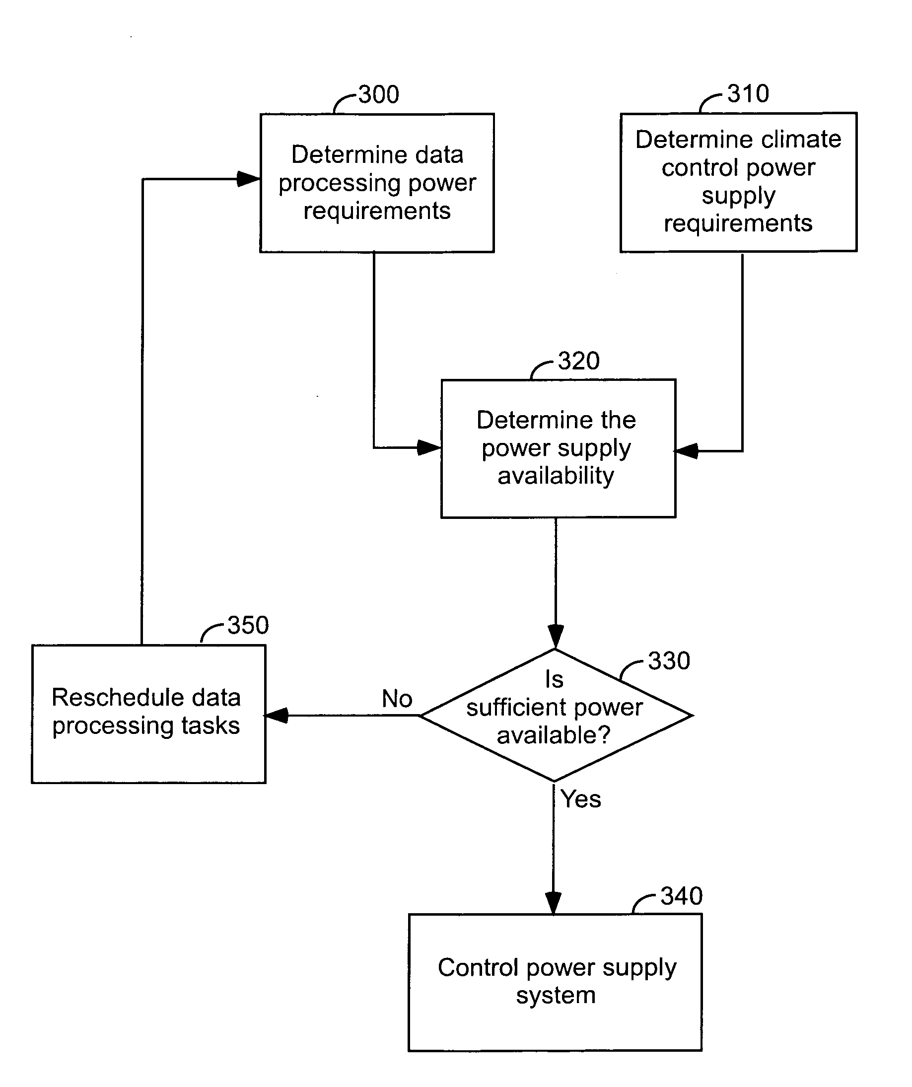 Mobile Data Center Unit