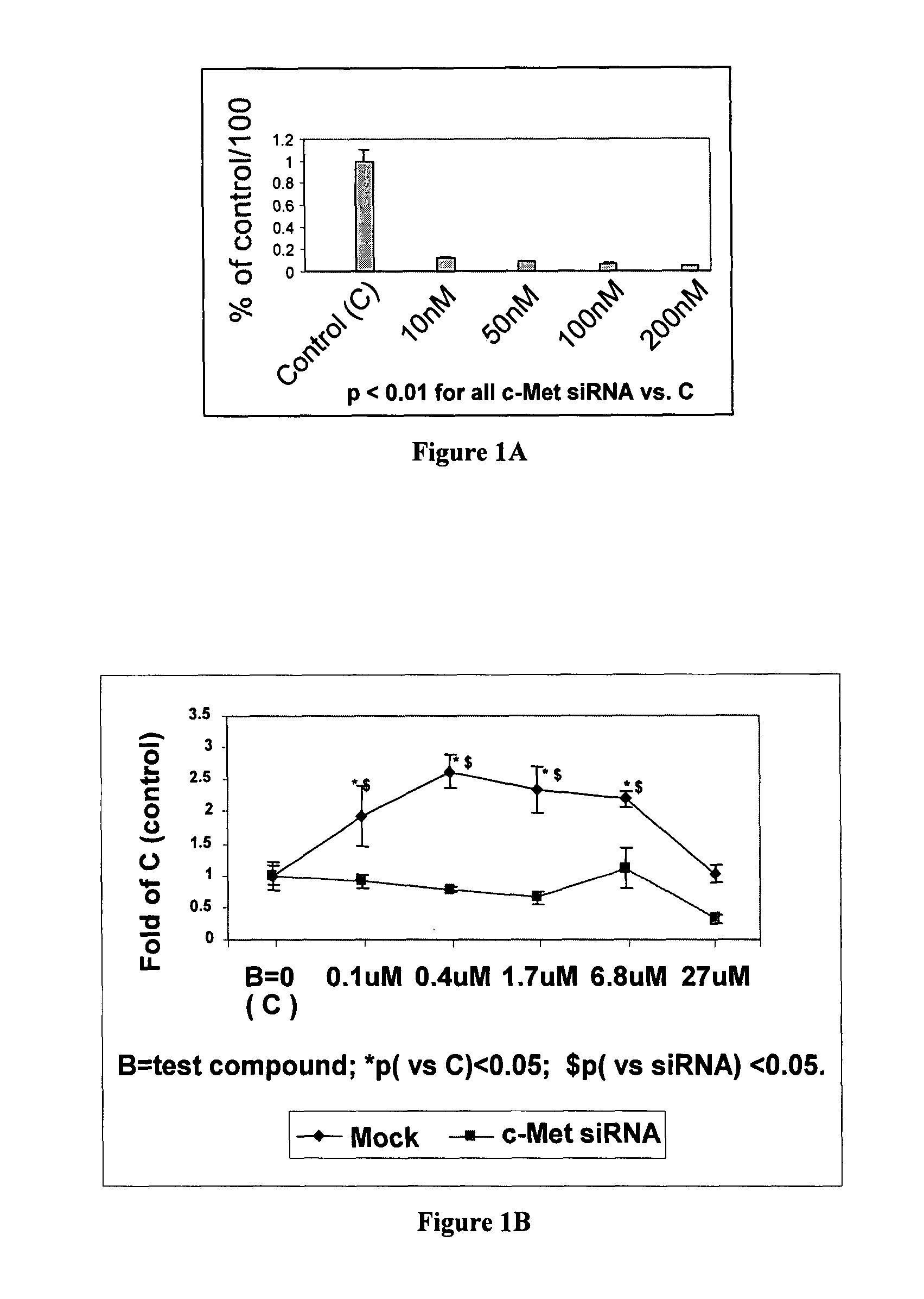 Hepatocyte growth factor pathway activators in chronic obstructive pulmonary disease