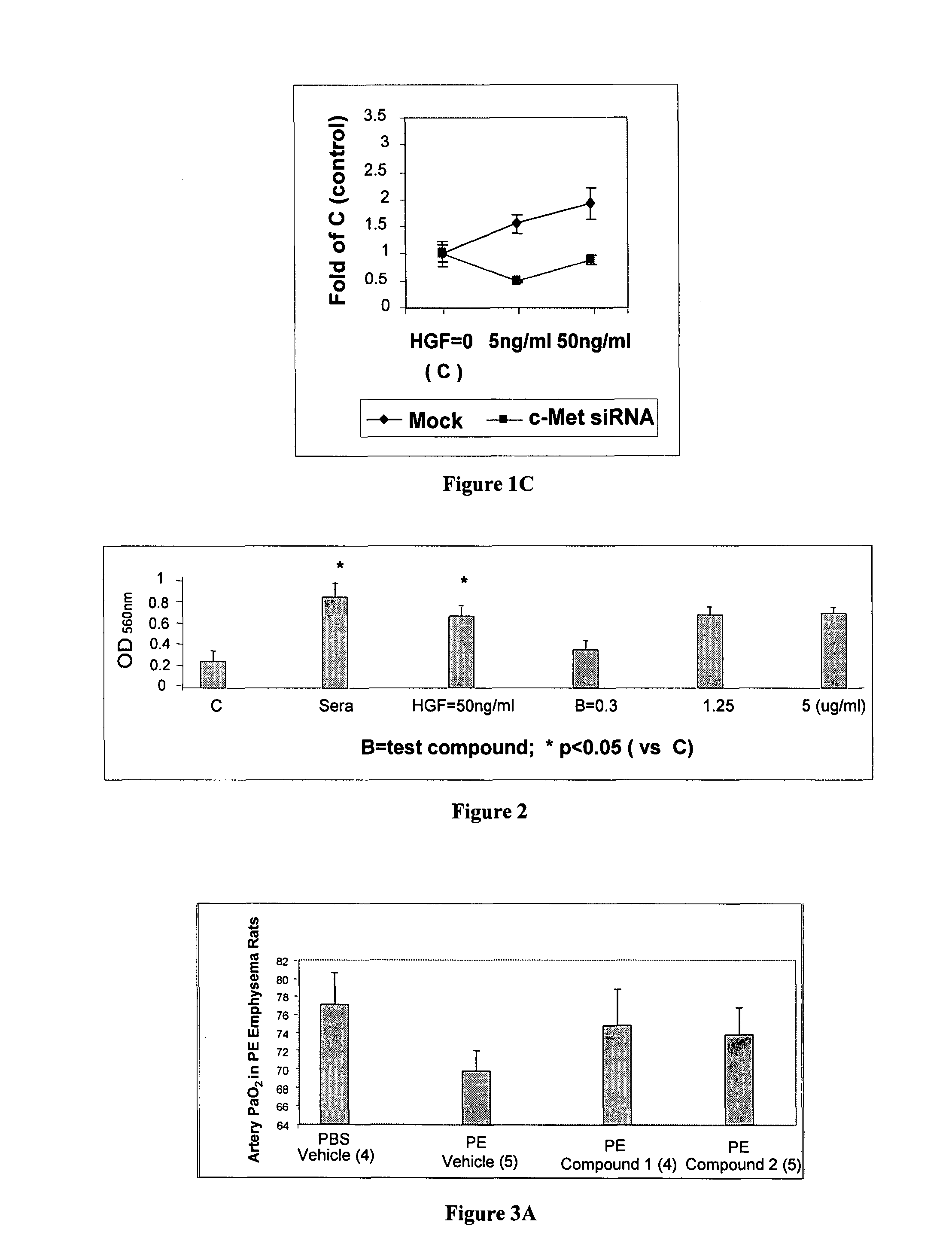 Hepatocyte growth factor pathway activators in chronic obstructive pulmonary disease