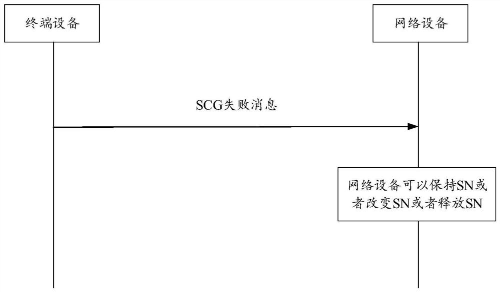 Wireless communication method, terminal equipment and network equipment