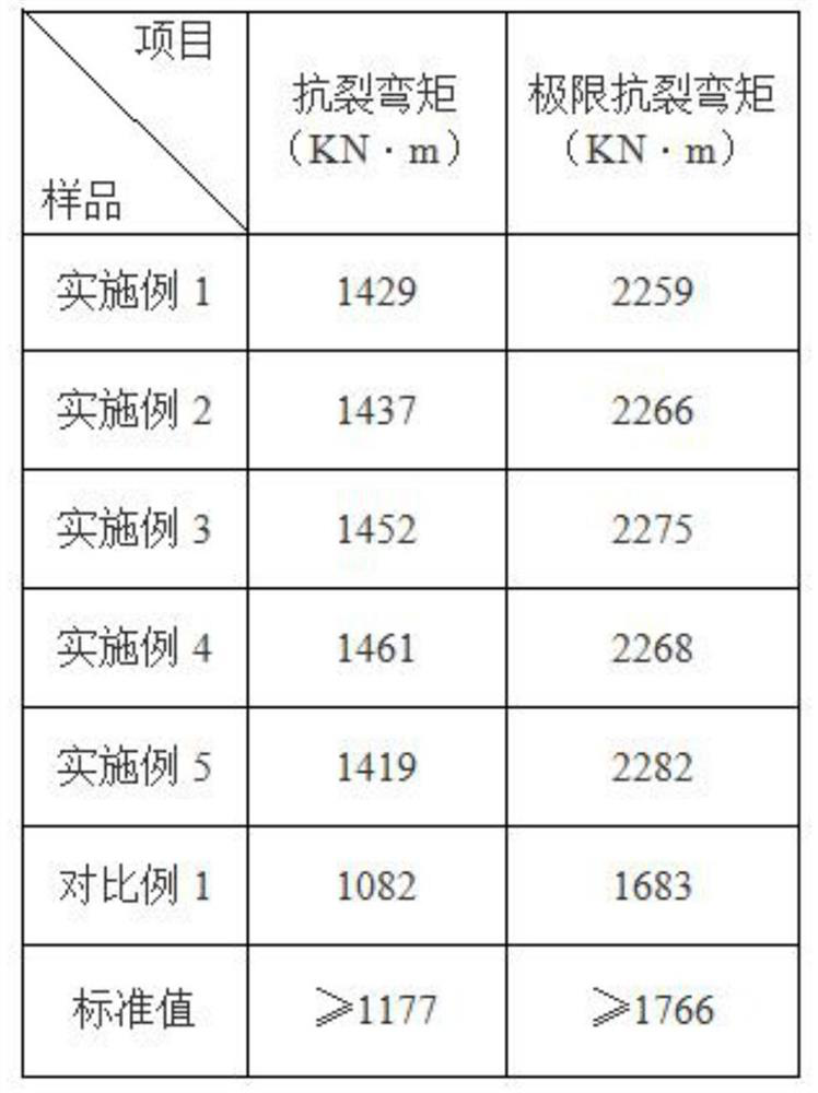 A kind of anti-cracking cement pipe pile for photovoltaic and preparation method thereof