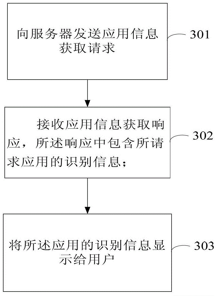 A method, device and equipment for detecting installed applications