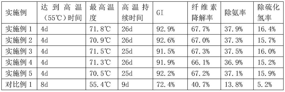 Decomposition agent with cellulose degradation and deodorization functions as well as preparation method and application thereof