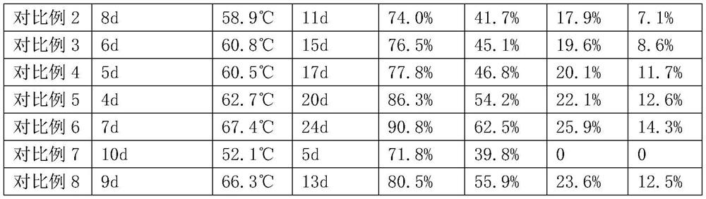 Decomposition agent with cellulose degradation and deodorization functions as well as preparation method and application thereof