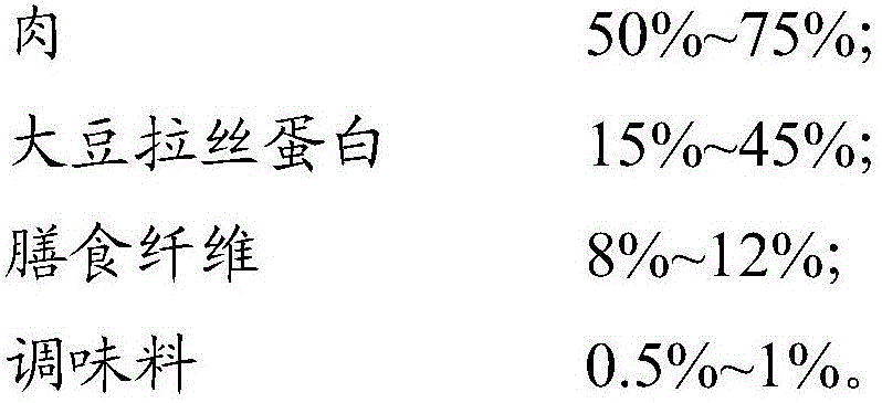 Double protein meat and preparation method thereof