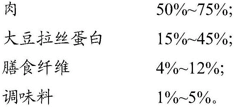 Double protein meat and preparation method thereof