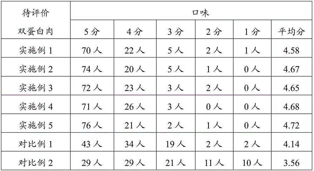 Double protein meat and preparation method thereof