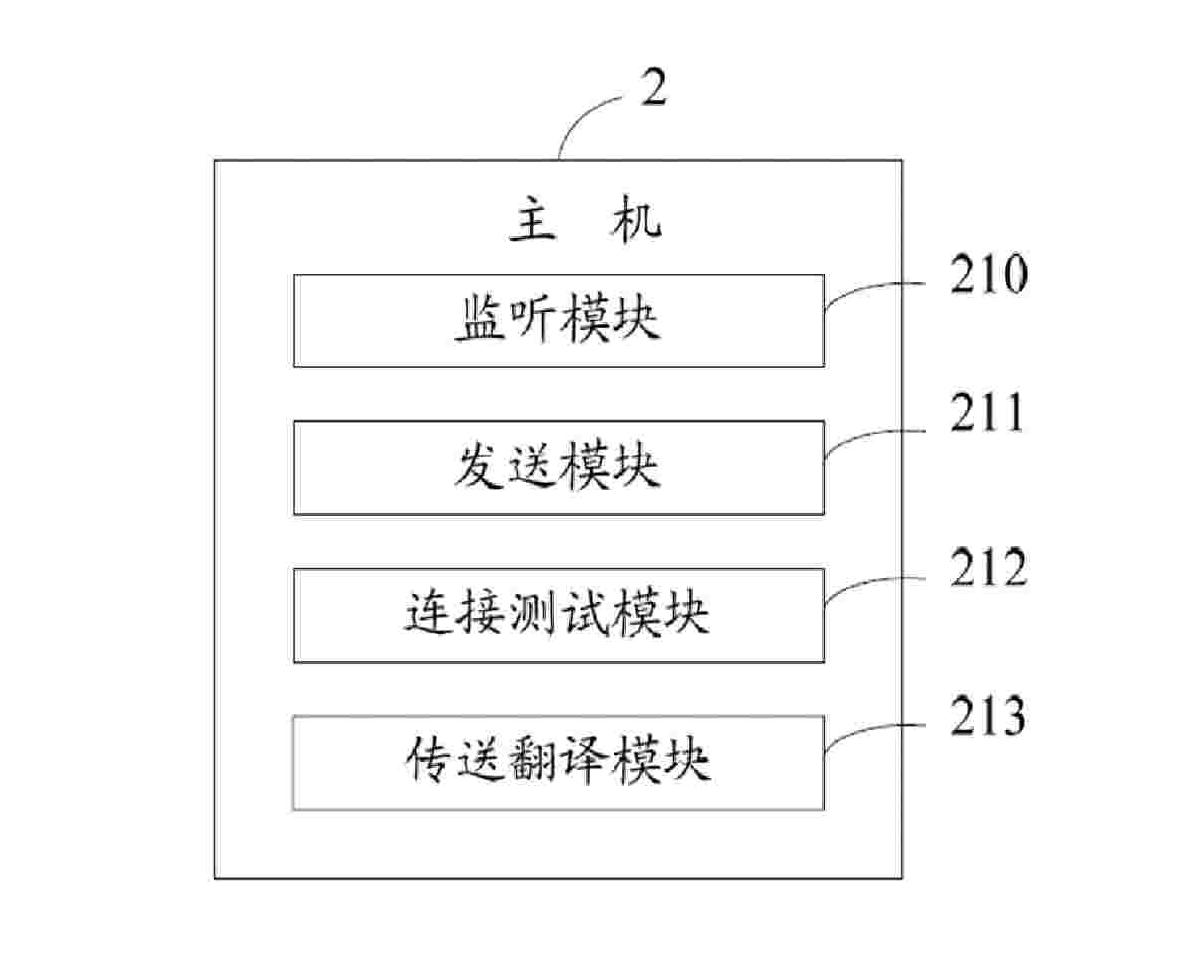 System and method for data communication between application software and distributed control system