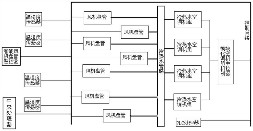 Modular cold and hot water air conditioning unit intelligent joint control system and control method