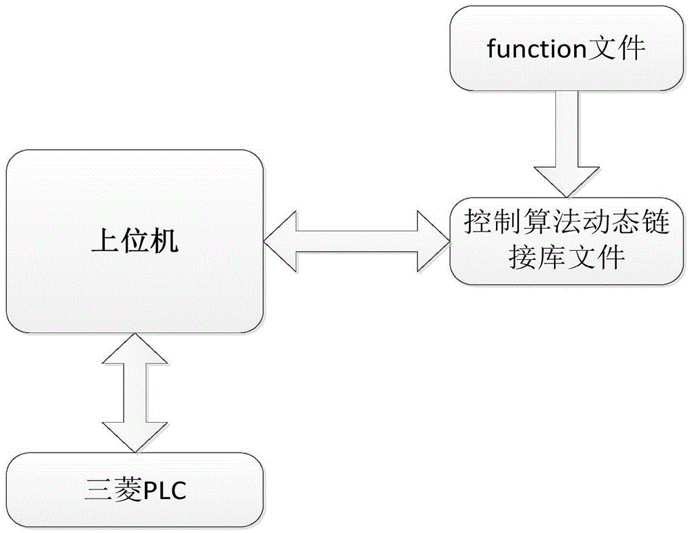 Industrial radio control system semi-physical security experiment platform